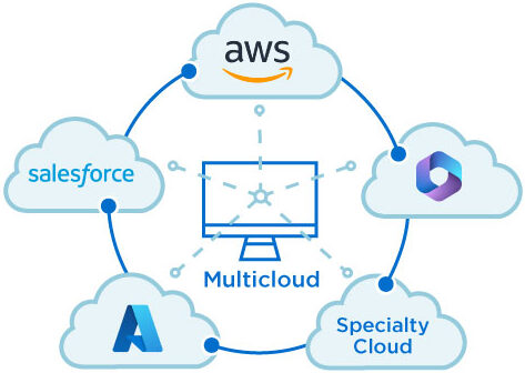 Multicloud infographic | Service Express