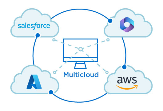 Multicloud infographic | Service Express