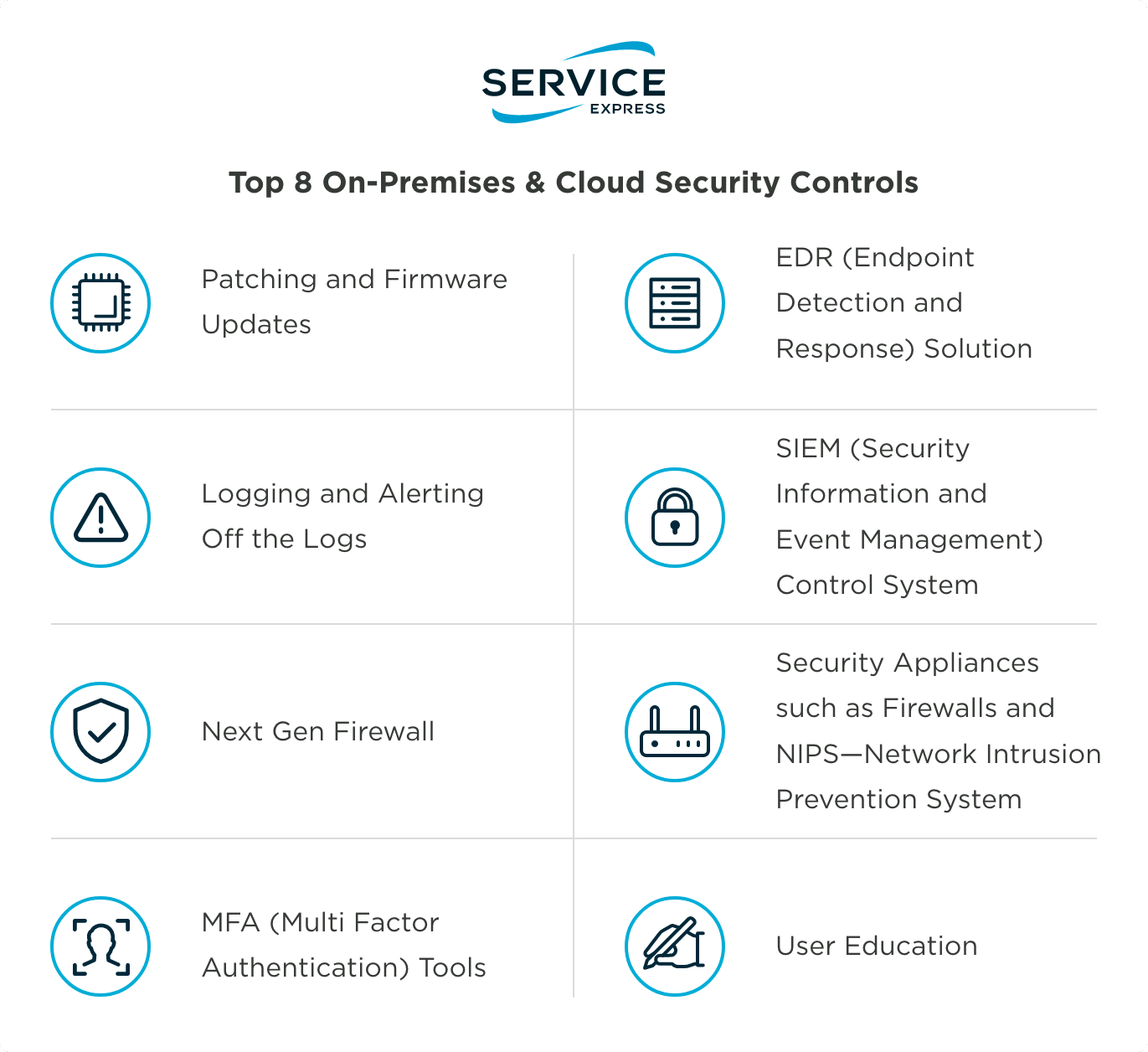Top 8 On-Premises & Cloud Security Controls | Service Express