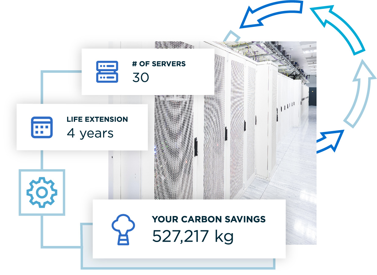 Carbon Calculator Infographic