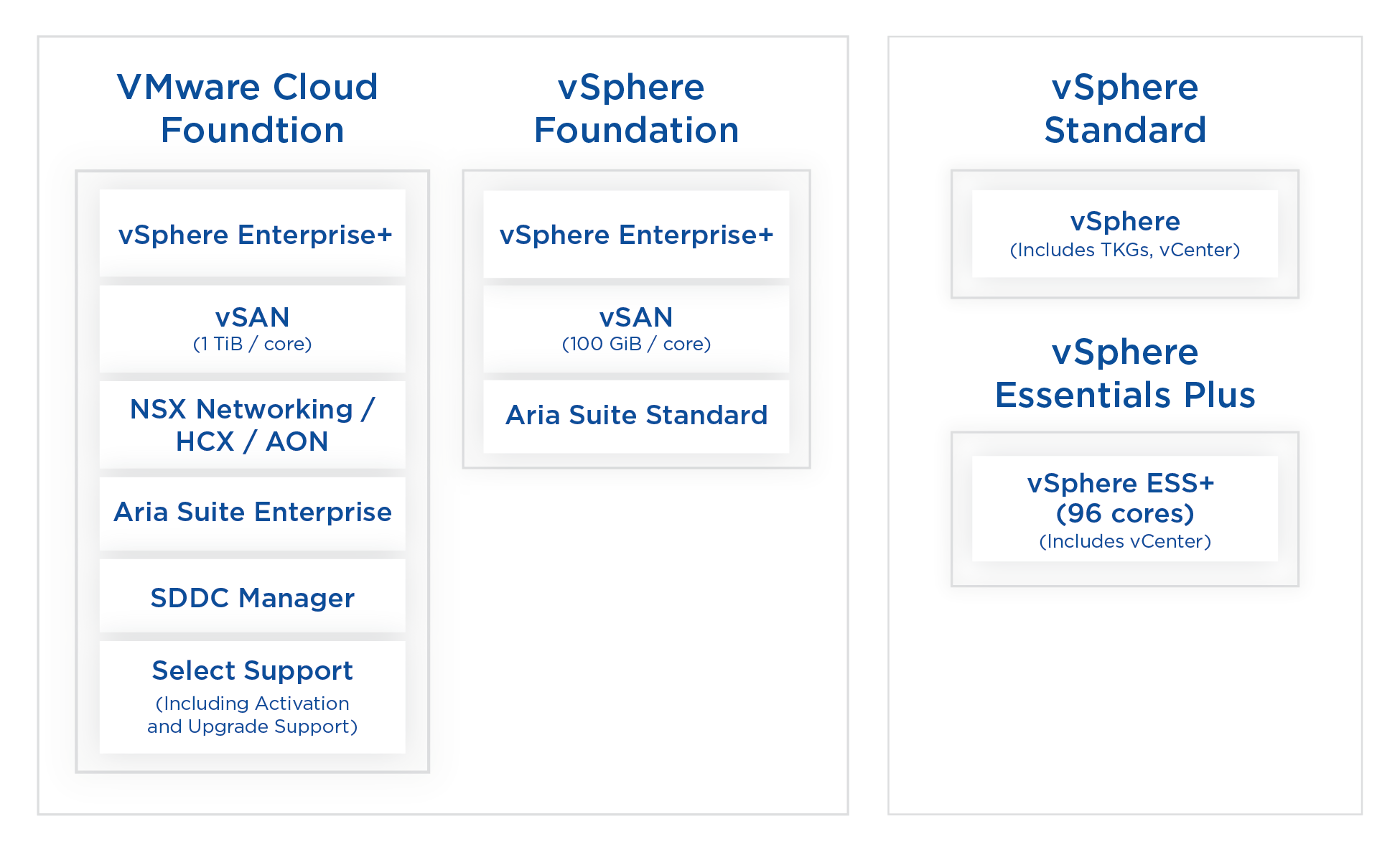 New VMware bundles 2024